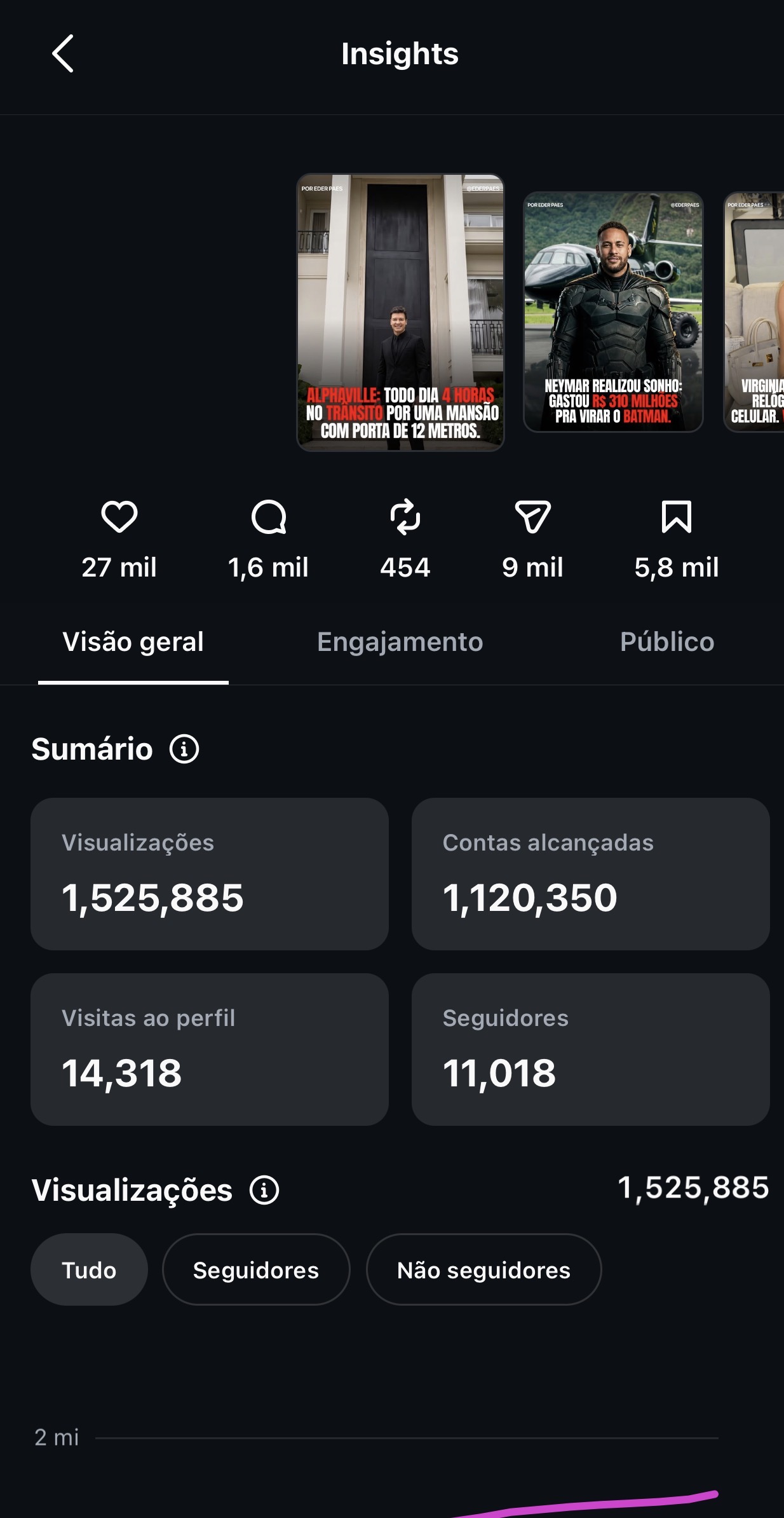 Carrossel com 1.525.885 visualizações