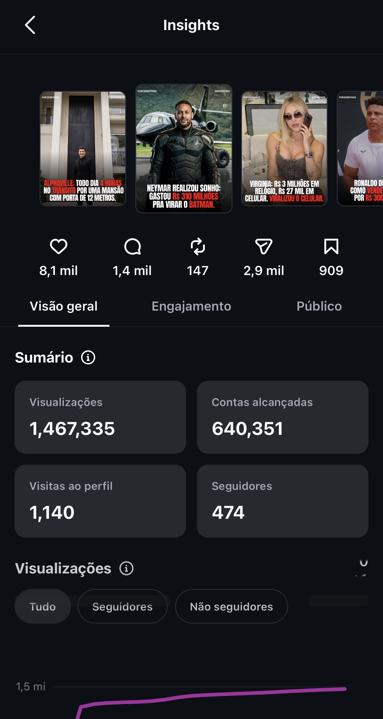 Carrossel com 1.467.335 visualizações